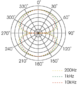 Royer Labs R-10是一款迄今為止最實惠的鋁帶麥克風