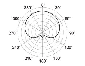 Mojave Audio MA-D 動圈麥克風 Mojave Audio MA-D 動圈麥克風