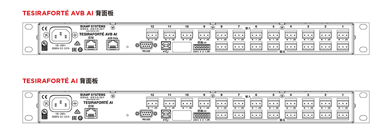 BIAMP TesiraFORTE AI 數字音頻服務器