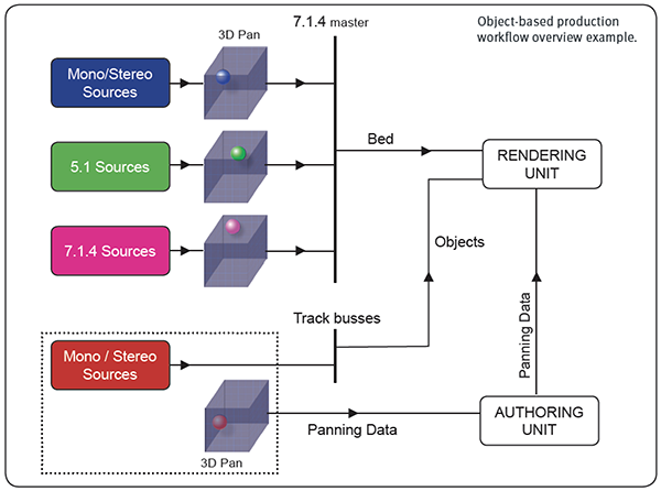 SSL SYSTEM T，歐洲田徑錦標(biāo)賽沉浸式音頻體驗