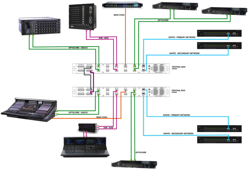Optocore Festival Box-Grand 點對點MM系統轉換器設備